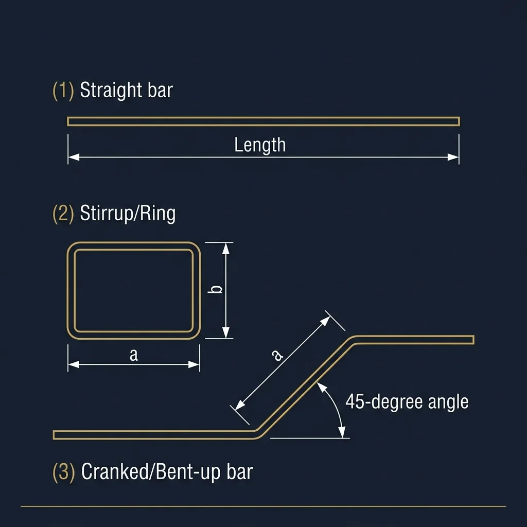 Rebar Bending Shapes & Dimensions Diagram